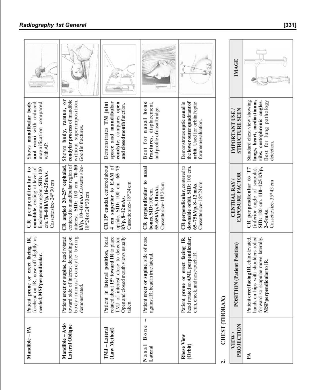 Radiographer MCQ book 2026 – multi-column question practice page